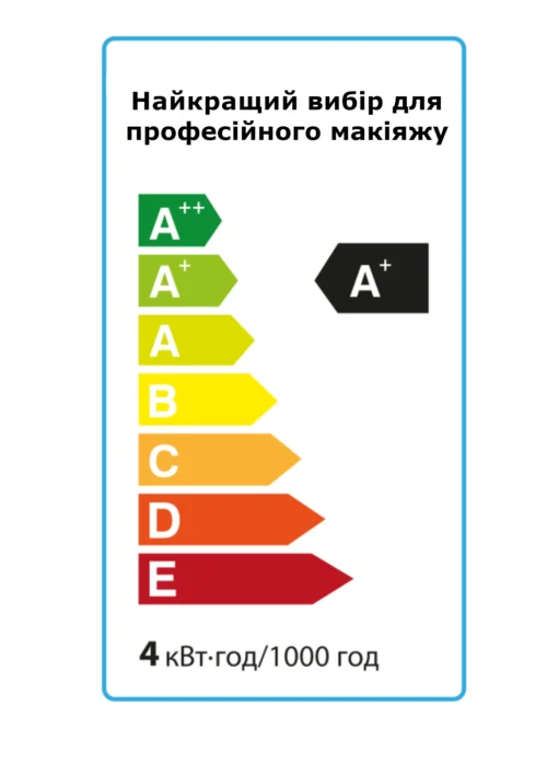 Таблиця енергоефективності світлодіодної лампи для косметичного дзеркала