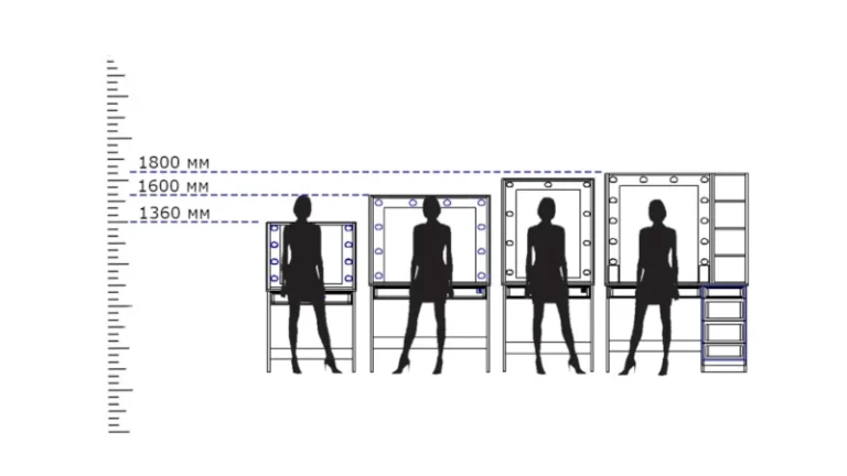 Схема, як обрати туалетний столик по висоті. Висота дзеркал та зріст людини.